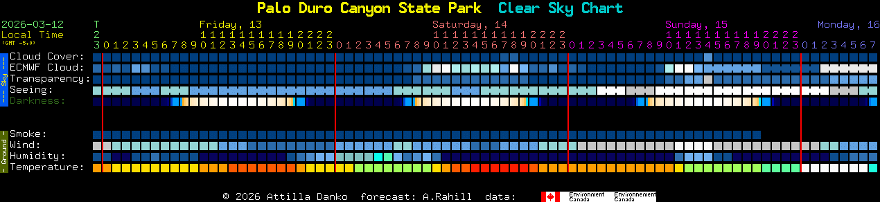 Current forecast for Palo Duro Canyon State Park Clear Sky Chart