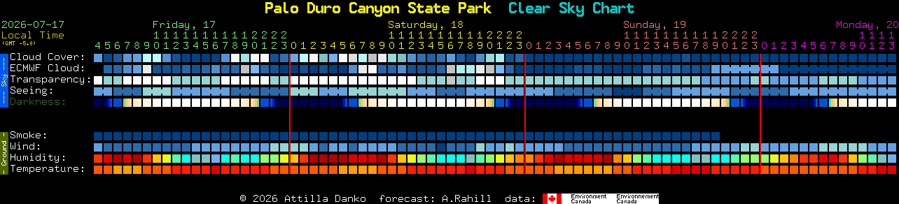 Current forecast for Palo Duro Canyon State Park Clear Sky Chart