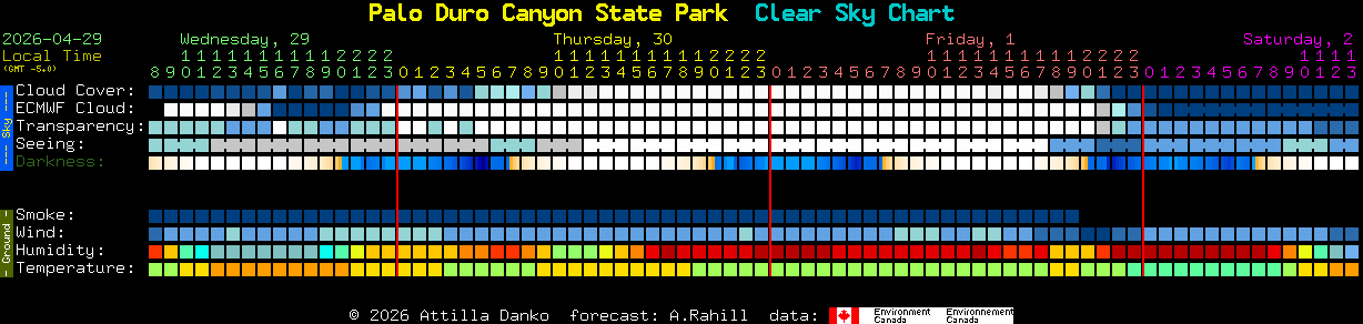 Current forecast for Palo Duro Canyon State Park Clear Sky Chart
