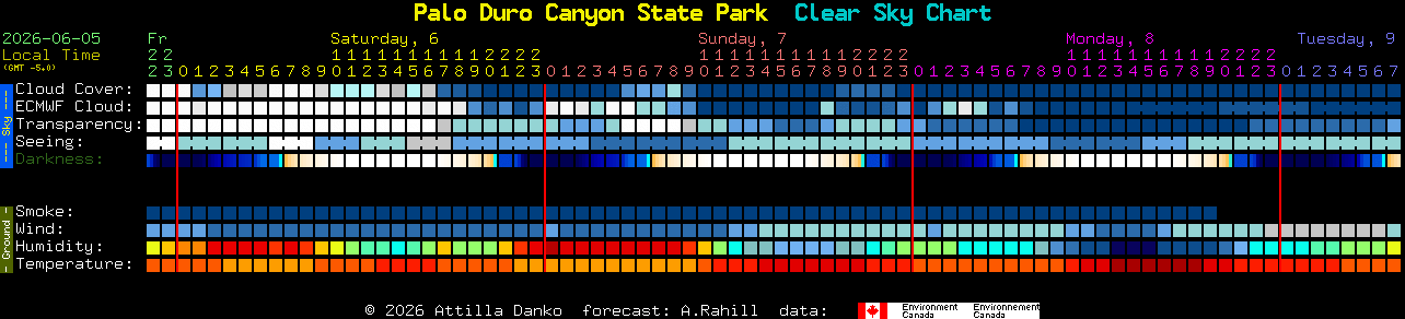 Current forecast for Palo Duro Canyon State Park Clear Sky Chart