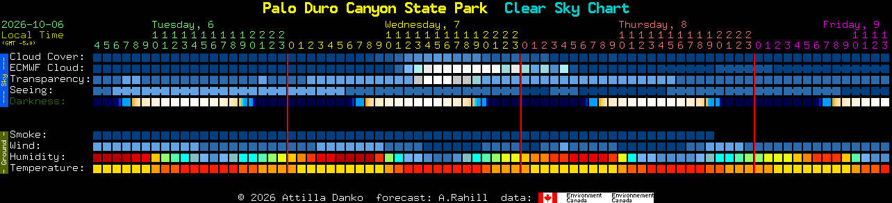 Current forecast for Palo Duro Canyon State Park Clear Sky Chart