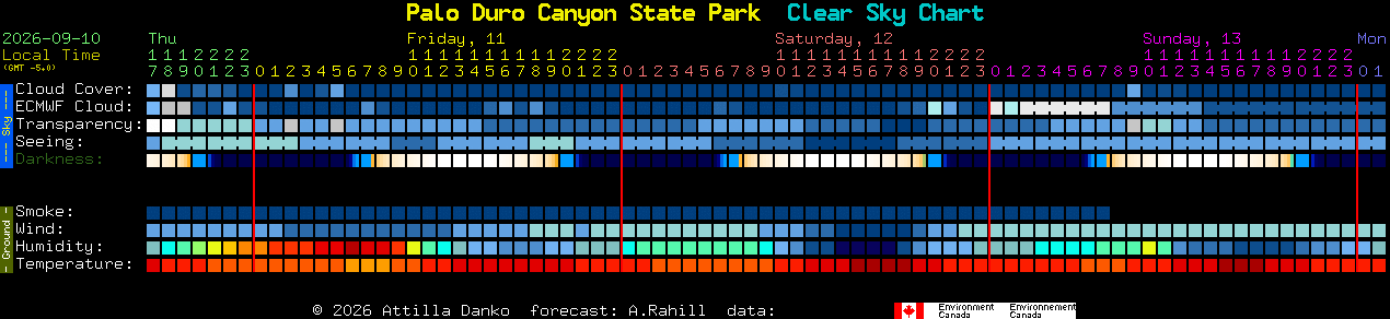 Current forecast for Palo Duro Canyon State Park Clear Sky Chart