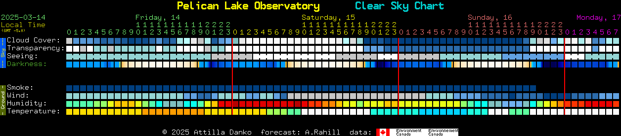 Current forecast for Pelican Lake Observatory Clear Sky Chart