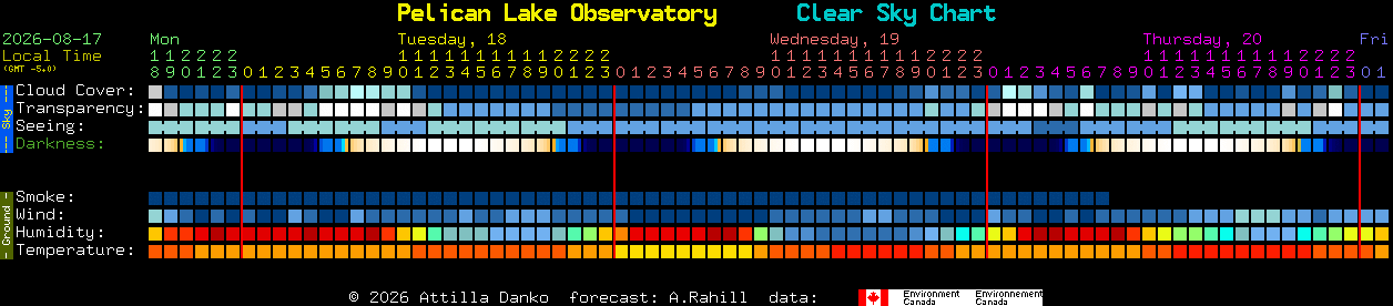 Current forecast for Pelican Lake Observatory Clear Sky Chart
