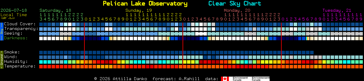 Current forecast for Pelican Lake Observatory Clear Sky Chart