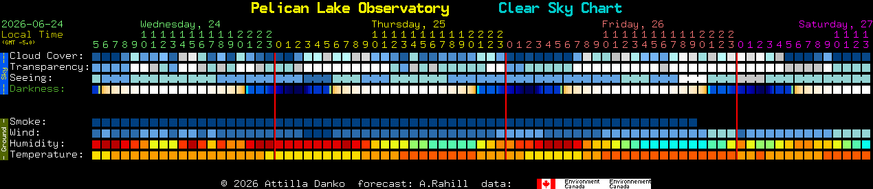 Current forecast for Pelican Lake Observatory Clear Sky Chart
