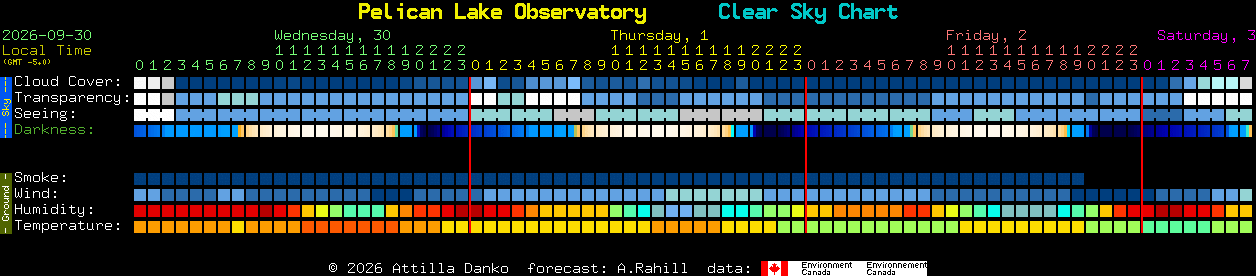 Current forecast for Pelican Lake Observatory Clear Sky Chart