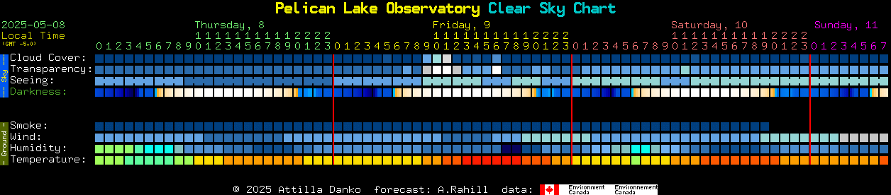 Current forecast for Pelican Lake Observatory Clear Sky Chart