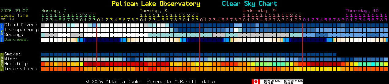 Current forecast for Pelican Lake Observatory Clear Sky Chart