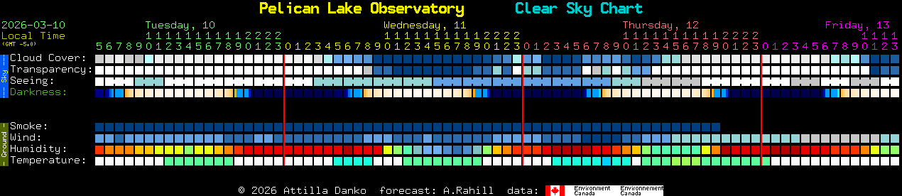 Current forecast for Pelican Lake Observatory Clear Sky Chart