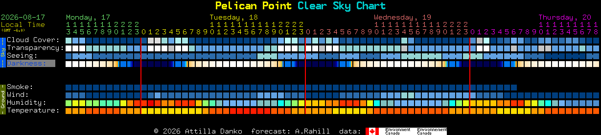 Current forecast for Pelican Point Clear Sky Chart