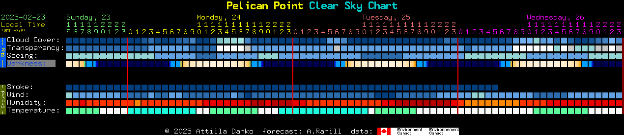 Current forecast for Pelican Point Clear Sky Chart