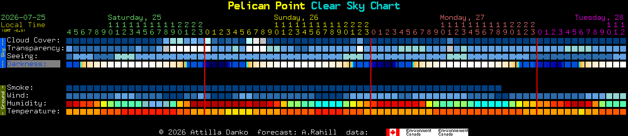 Current forecast for Pelican Point Clear Sky Chart