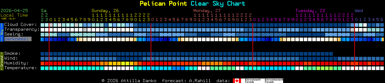 Current forecast for Pelican Point Clear Sky Chart
