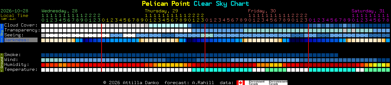 Current forecast for Pelican Point Clear Sky Chart