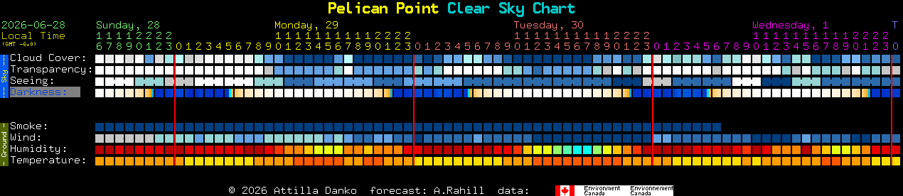 Current forecast for Pelican Point Clear Sky Chart