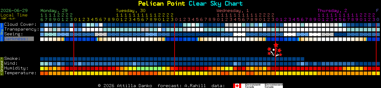 Current forecast for Pelican Point Clear Sky Chart