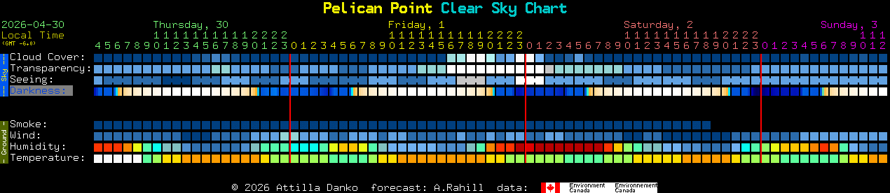 Current forecast for Pelican Point Clear Sky Chart