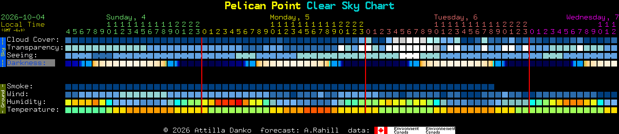 Current forecast for Pelican Point Clear Sky Chart