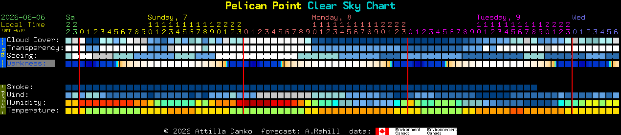 Current forecast for Pelican Point Clear Sky Chart