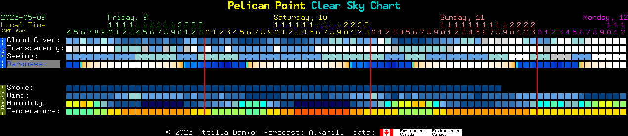 Current forecast for Pelican Point Clear Sky Chart