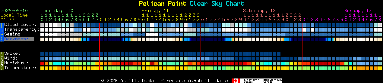 Current forecast for Pelican Point Clear Sky Chart