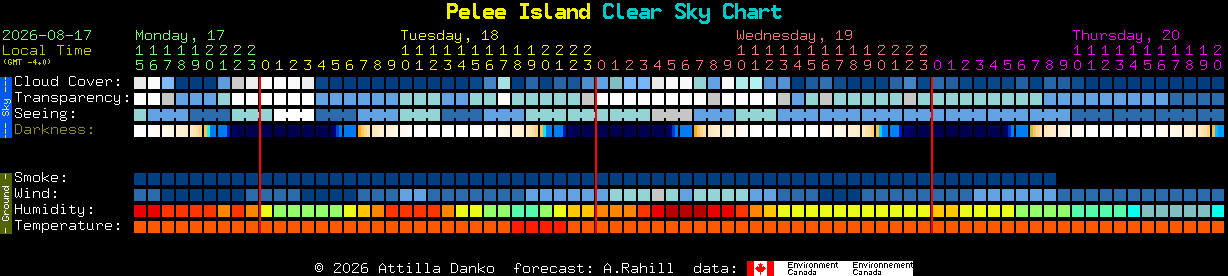 Current forecast for Pelee Island Clear Sky Chart
