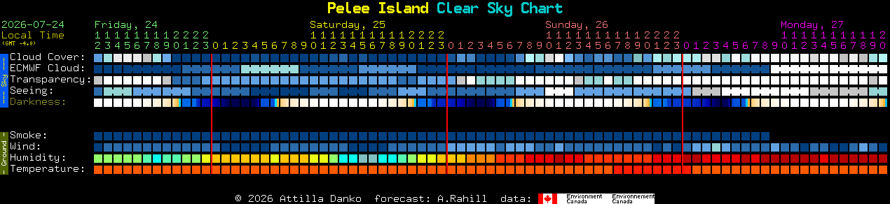 Current forecast for Pelee Island Clear Sky Chart