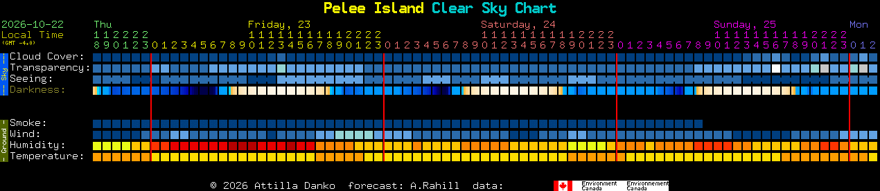 Current forecast for Pelee Island Clear Sky Chart