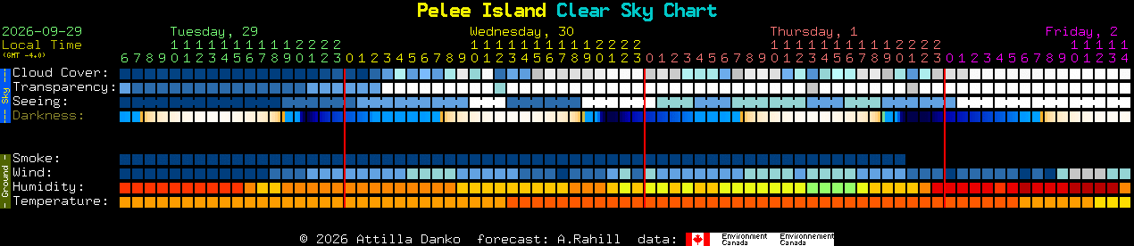Current forecast for Pelee Island Clear Sky Chart