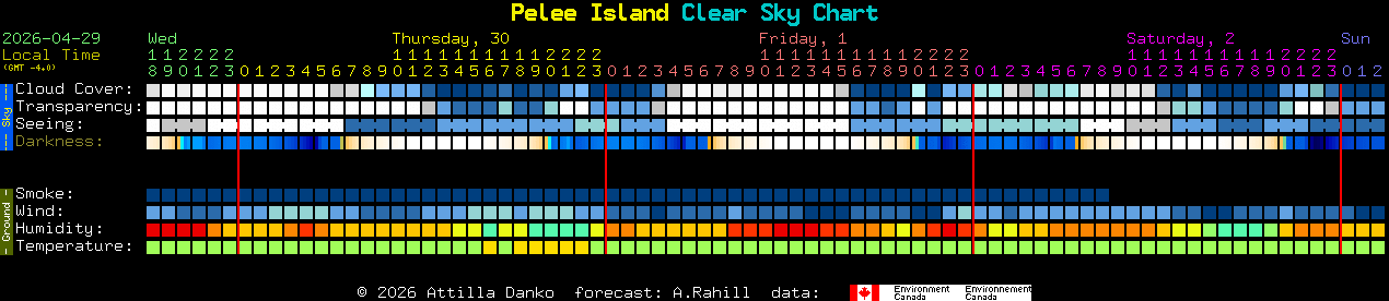 Current forecast for Pelee Island Clear Sky Chart