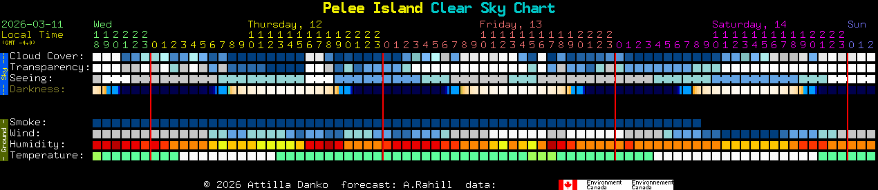 Current forecast for Pelee Island Clear Sky Chart