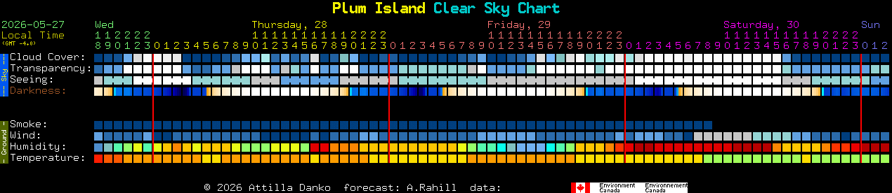 Current forecast for Plum Island Clear Sky Chart