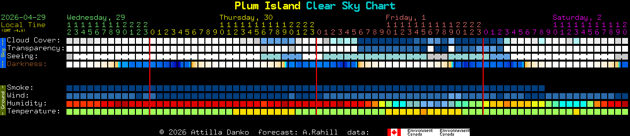 Current forecast for Plum Island Clear Sky Chart