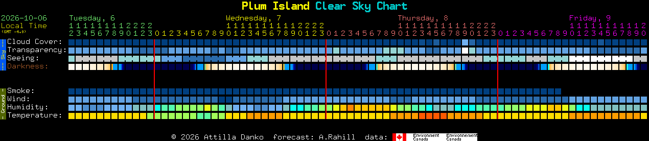 Current forecast for Plum Island Clear Sky Chart