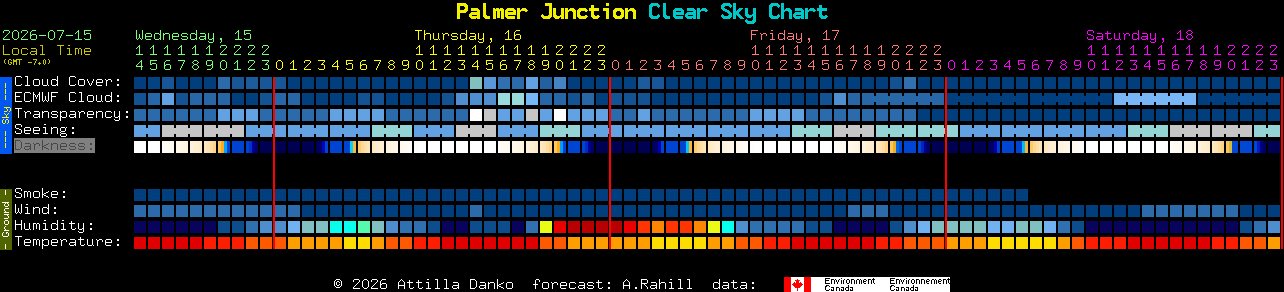 Current forecast for Palmer Junction Clear Sky Chart