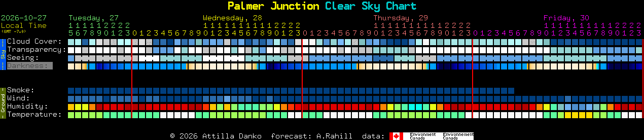 Current forecast for Palmer Junction Clear Sky Chart