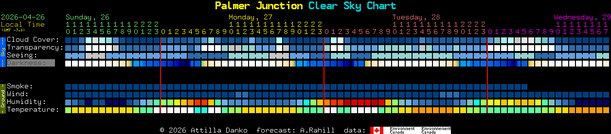 Current forecast for Palmer Junction Clear Sky Chart