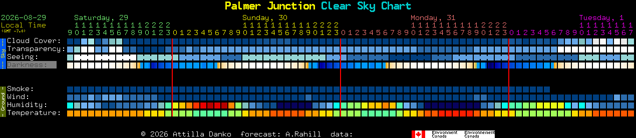 Current forecast for Palmer Junction Clear Sky Chart
