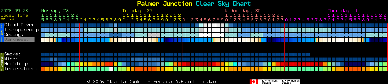 Current forecast for Palmer Junction Clear Sky Chart