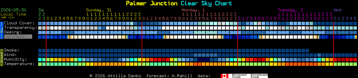 Current forecast for Palmer Junction Clear Sky Chart