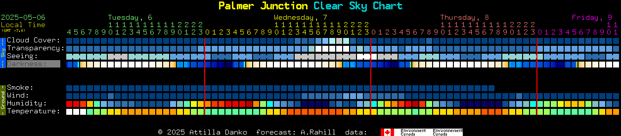 Current forecast for Palmer Junction Clear Sky Chart