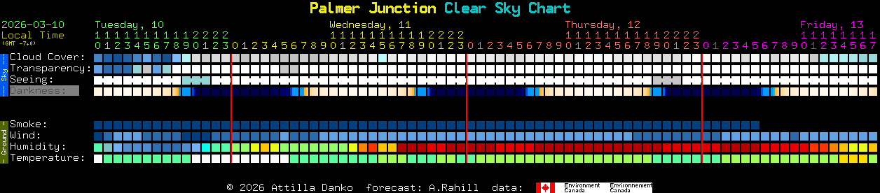 Current forecast for Palmer Junction Clear Sky Chart
