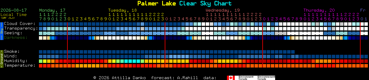 Current forecast for Palmer Lake Clear Sky Chart