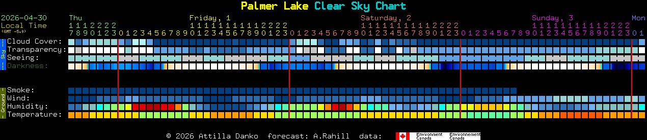 Current forecast for Palmer Lake Clear Sky Chart