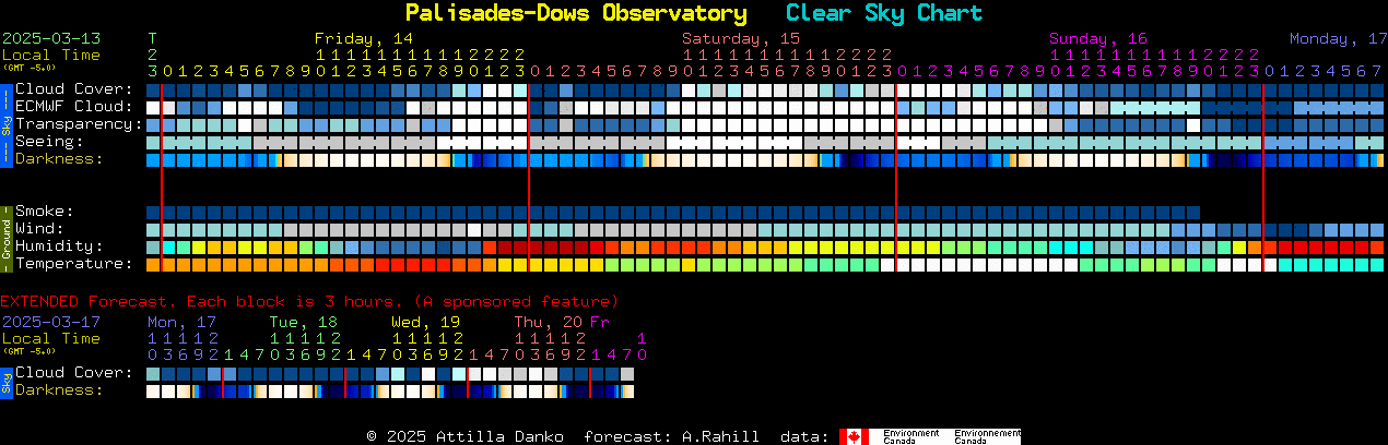 Current forecast for Palisades-Dows Observatory Clear Sky Chart