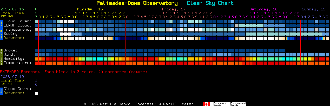 Current forecast for Palisades-Dows Observatory Clear Sky Chart
