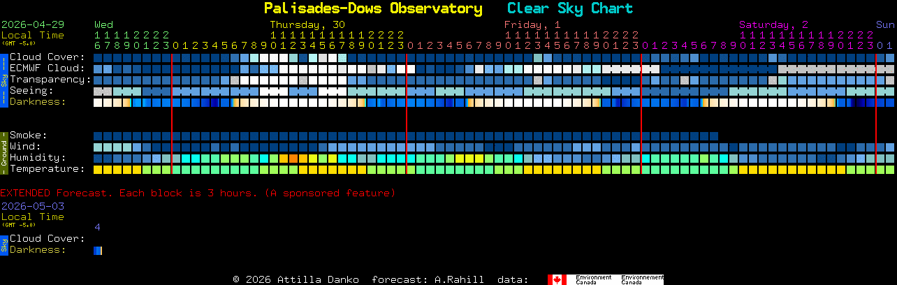 Current forecast for Palisades-Dows Observatory Clear Sky Chart