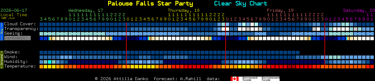 Current forecast for Palouse Falls Star Party Clear Sky Chart