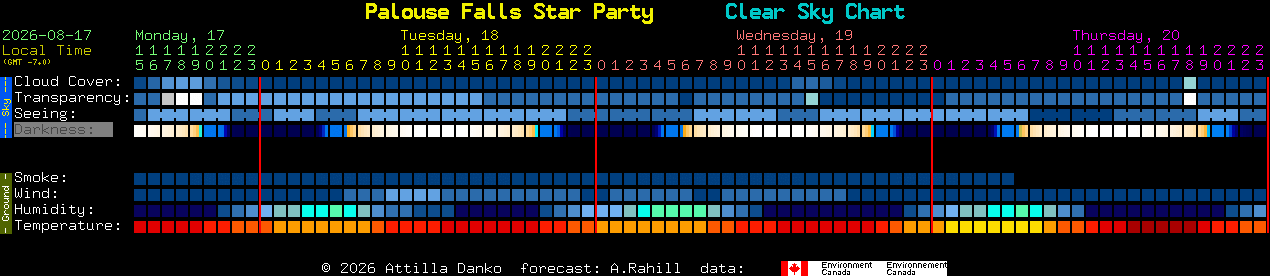Current forecast for Palouse Falls Star Party Clear Sky Chart